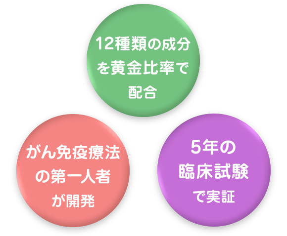 がん免疫療法の第一人者が開発/12種類の成分を黄金比率で配合/5年の臨床試験で実証