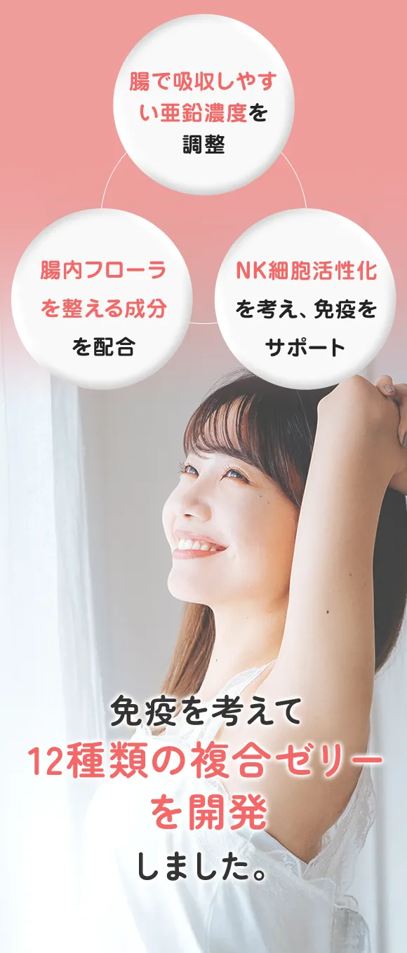 腸で吸収しやすい亜鉛濃度を調整/NK細胞活性化を考え、免疫をサポート/腸内フローラを整える成分を配合 免疫を考えて12種類の複合ゼリーを開発しました。