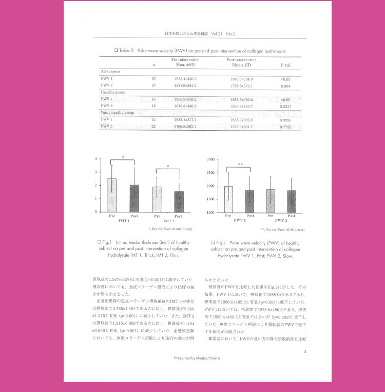 Dr.ACIS コラーゲンLP